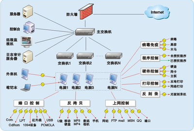 企業(yè)如何借助文檔加密軟件構(gòu)建企業(yè)防護(hù)系統(tǒng)